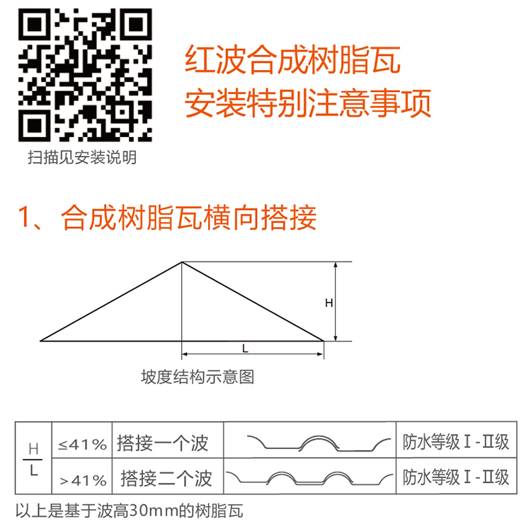 合成樹(shù)脂瓦